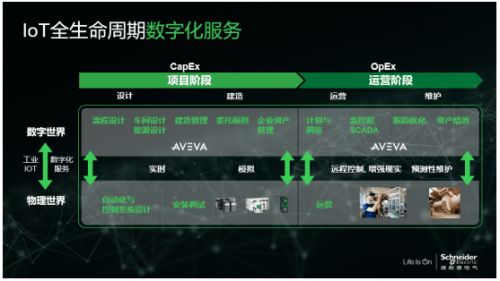 解密數(shù)字化轉(zhuǎn)型之道 四維融合，以運維服務(wù)全面提升企業(yè)效率