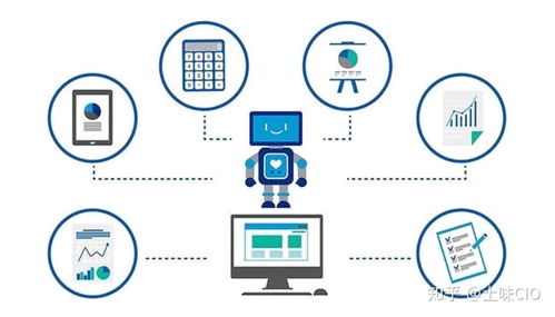 信息化浪潮下的運維服務(wù)發(fā)展趨勢 智能化、云化與價值重塑