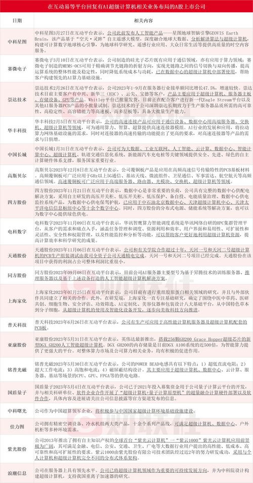 千億美元AI超算風(fēng)暴來襲 微軟與OpenAI聯(lián)手，哪些上市公司將站上風(fēng)口？