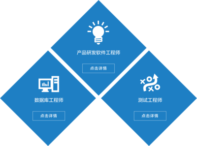 穆迪信息咨詢的軟件開發(fā) 構建數(shù)據(jù)驅(qū)動型風險解決方案